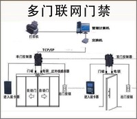 联网门禁安装
