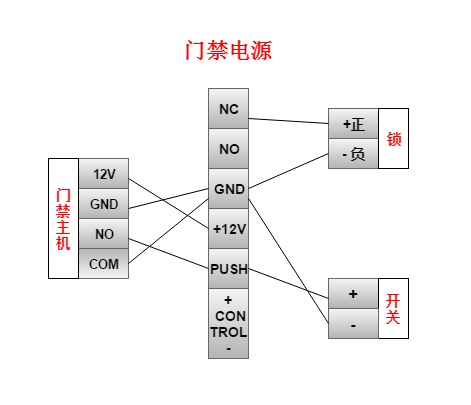 海康门禁电源给锁供电接线方法.png